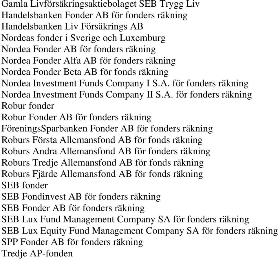 fa AB för fonders räkning Nordea Fonder Beta AB för fonds räkning Nordea Investment Funds Company I S.A. för fonders räkning Nordea Investment Funds Company II S.A. för fonders räkning Robur fonder