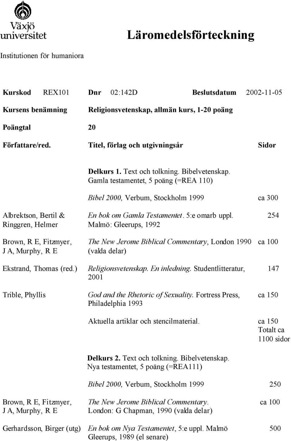 Gamla testamentet, 5 poäng (=REA 110) Bibel 2000, Verbum, Stockholm 1999 ca 300 Albrektson, Bertil & Ringgren, Helmer Brown, R E, Fitzmyer, J A, Murphy, R E Ekstrand, Thomas (red.