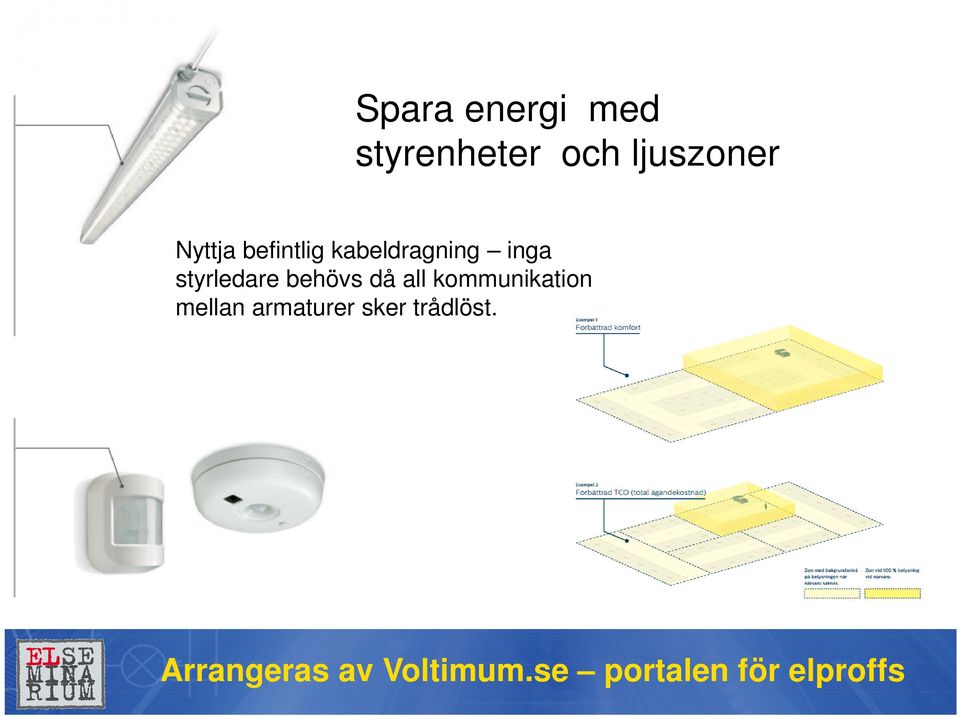 all kommunikation mellan armaturer sker trådlöst.