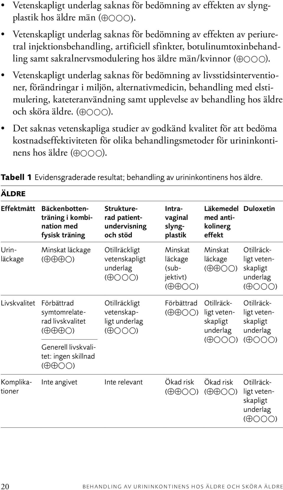 Vetenskapligt underlag saknas för bedömning av livsstidsinterventioner, förändringar i miljön, alternativmedicin, behandling med elstimulering, kateteranvändning samt upplevelse av behandling hos