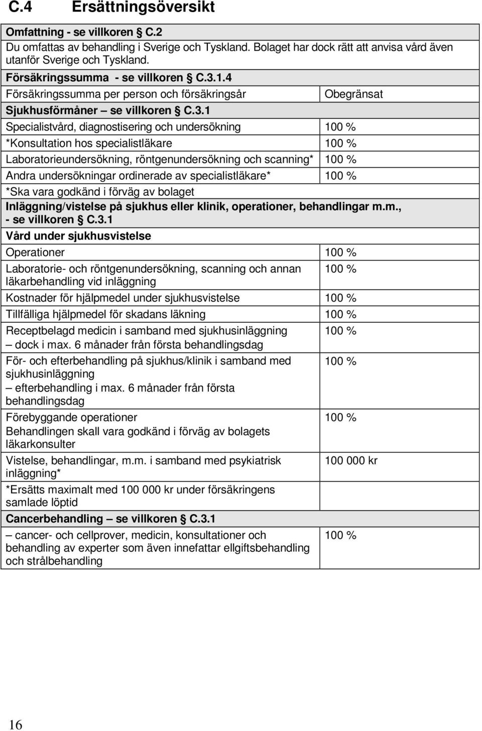 1.4 Försäkringssumma per person och försäkringsår Sjukhusförmåner se villkoren C.3.