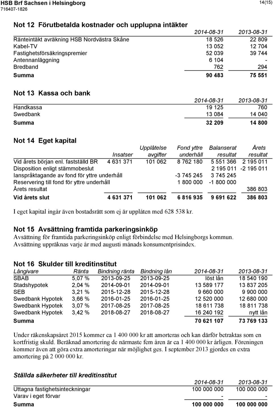 yttre Balanserat Årets Insatser avgifter underhåll resultat resultat Vid årets början enl.