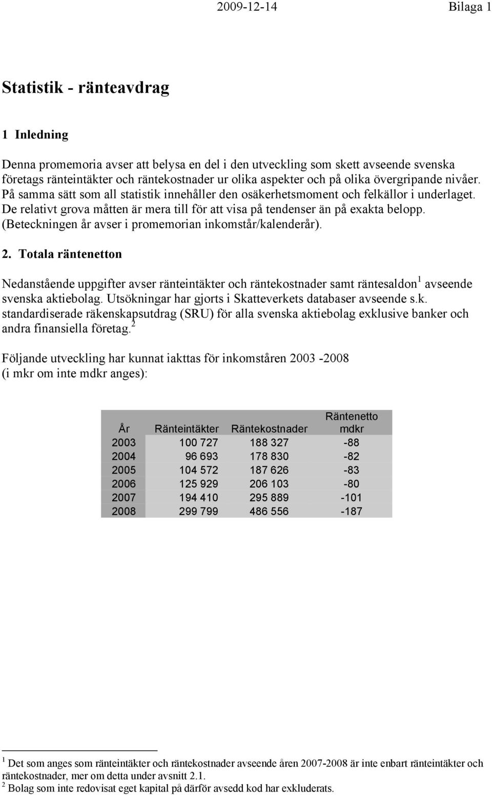 (Beteckningen år avser i promemorian inkomstår/kalenderår). 2. Totala räntenetton Nedanstående uppgifter avser ränteintäkter och räntekostnader samt räntesaldon 1 avseende svenska aktiebolag.