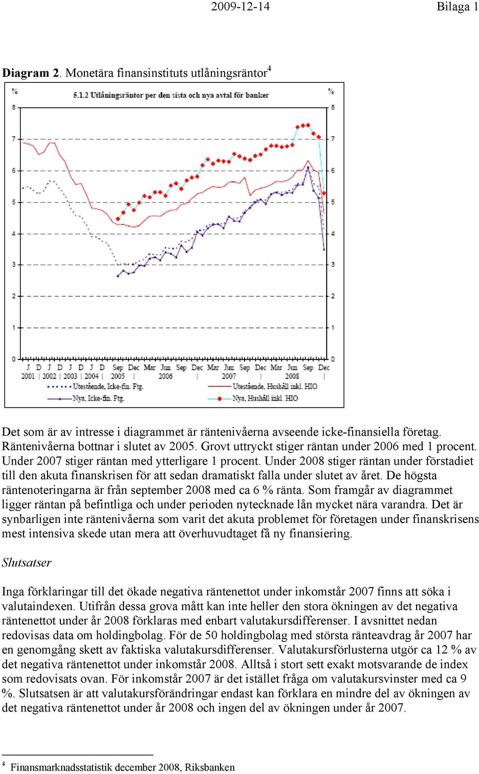 Under 2008 stiger räntan under förstadiet till den akuta finanskrisen för att sedan dramatiskt falla under slutet av året. De högsta räntenoteringarna är från september 2008 med ca 6 % ränta.