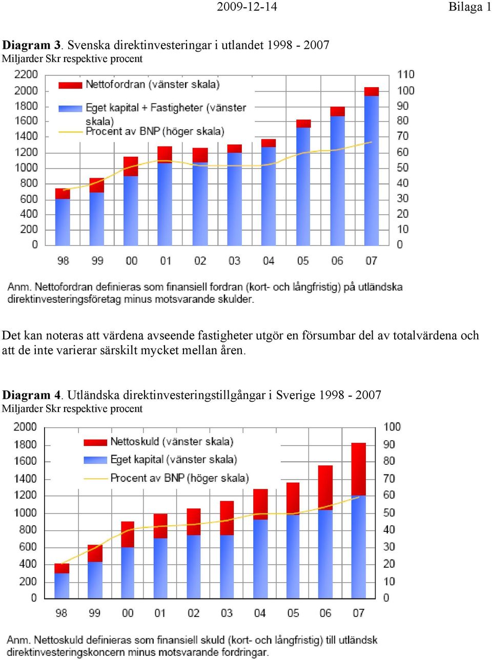 Det kan noteras att värdena avseende fastigheter utgör en försumbar del av