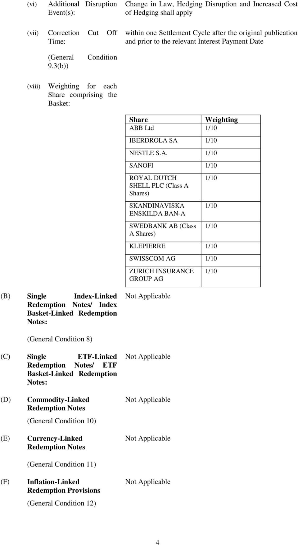 B Ltd 1/10 IBERDROLA 