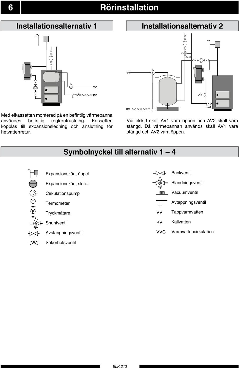Avstängningsventil Säkerhetsventil Symbolnyckel till alternativ 1 4 Backventil Expansionskärl, AV1öppet Expansionskärl, slutet Cirkulationspump Vid eldrift skall T AV1 vara öppen och AV2 skall vara