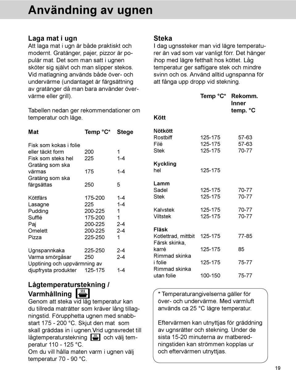 Mat Temp C* Stege Fisk som kokas i folie eller täckt form 200 1 Fisk som steks hel 225 1-4 Gratäng som ska värmas 175 1-4 Gratäng som ska färgsättas 250 5 Köttfärs 175-200 1-4 Lasagne 225 1-4 Pudding