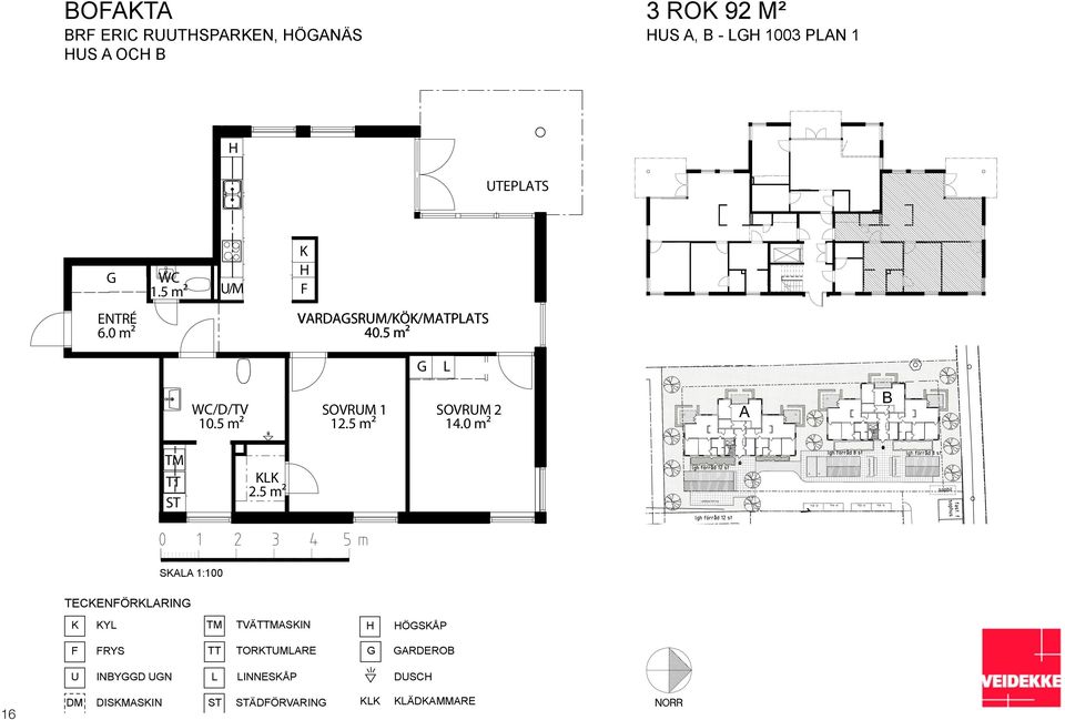 5 m² SOVRUM 2 14.0 m² A B TM TT 2.