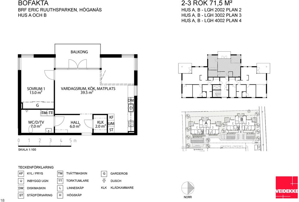 5 m² WC/D/TV 7.0 m² TM TT ALL 6.0 m² 2.