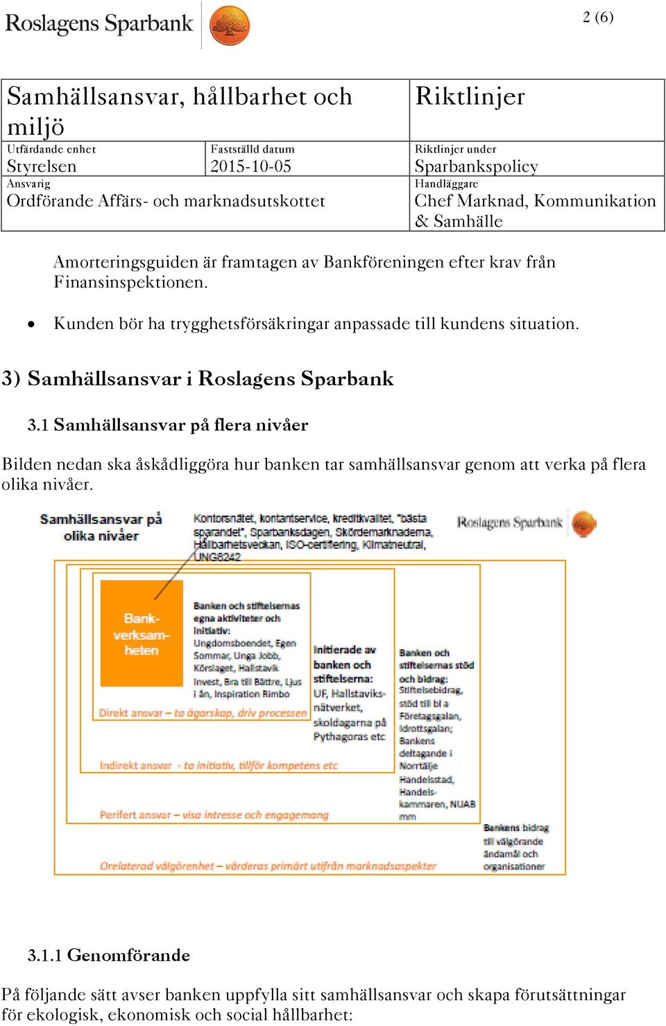 1 Samhällsansvar på flera nivåer Bilden nedan ska åskådliggöra hur banken tar samhällsansvar genom att verka på flera