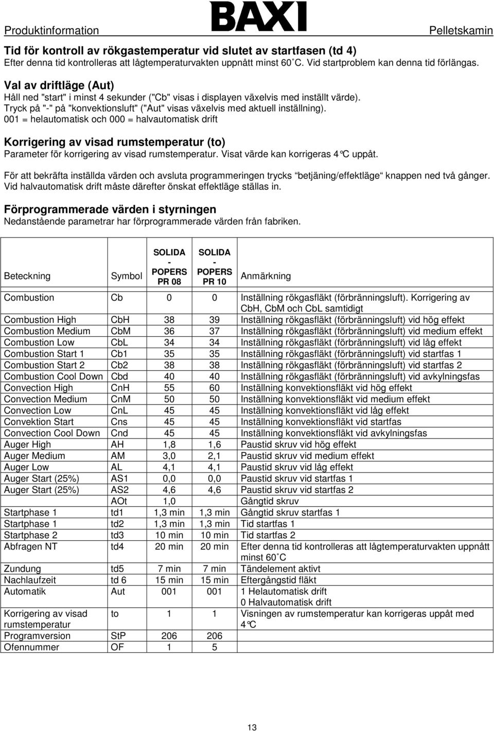 001 = helautomatisk och 000 = halvautomatisk drift Korrigering av visad rumstemperatur (to) Parameter för korrigering av visad rumstemperatur. Visat värde kan korrigeras 4 C uppåt.