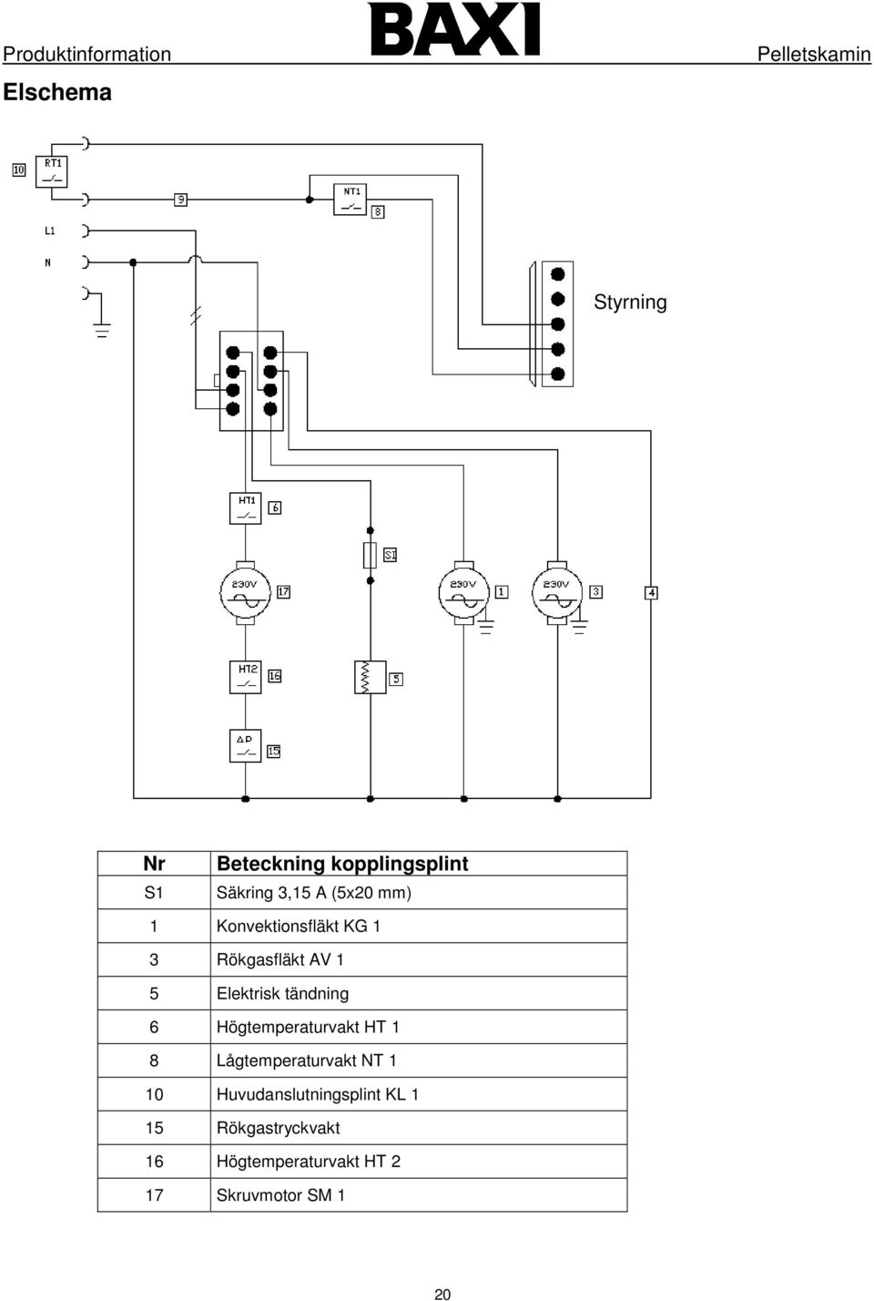 Högtemperaturvakt HT 1 8 Lågtemperaturvakt NT 1 10