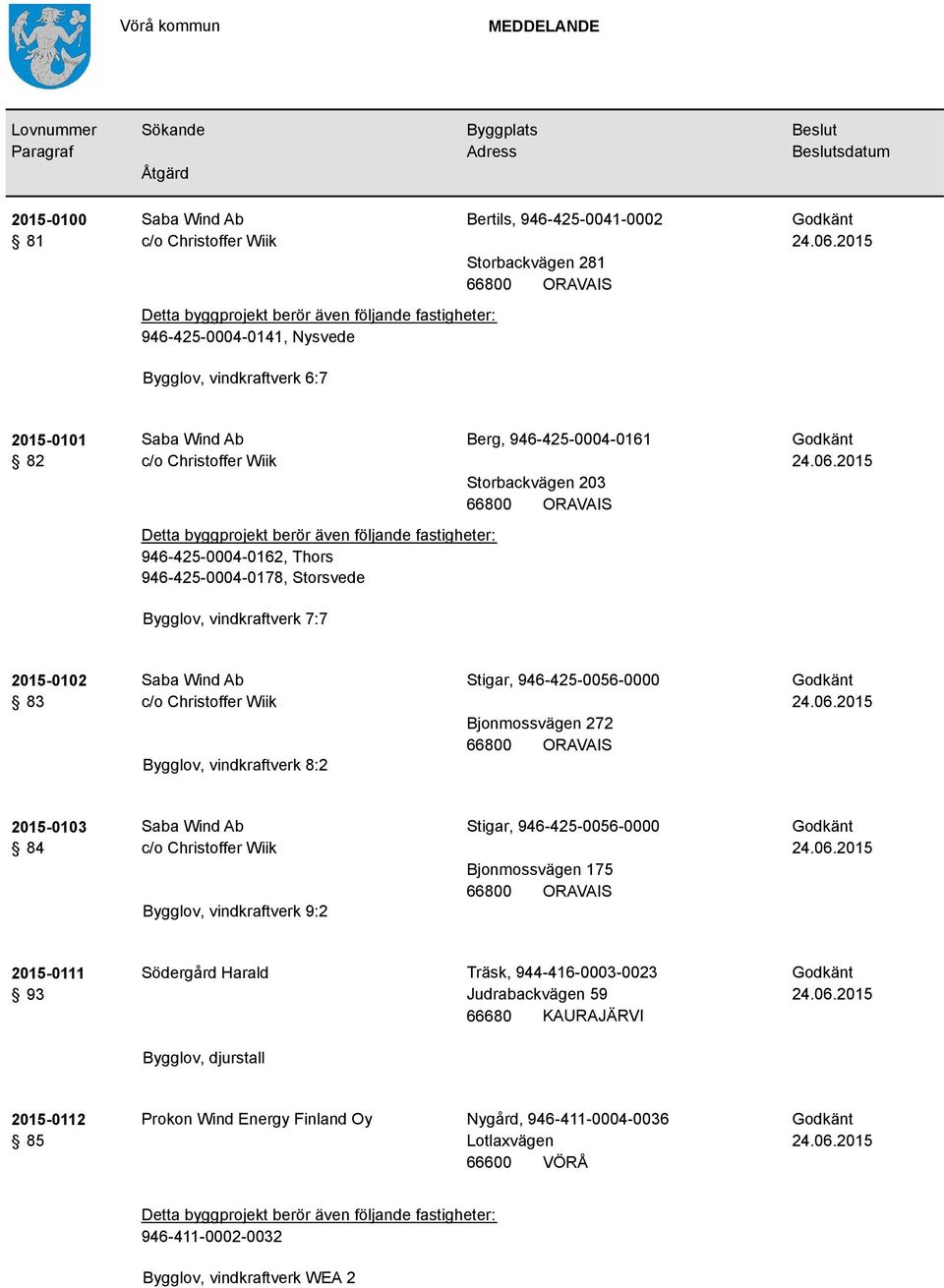 Bygglov, vindkraftverk 8:2 Stigar, 946-425-0056-0000 Bjonmossvägen 272 2015-0103 Saba Wind Ab 84 c/o Christoffer Wiik Bygglov, vindkraftverk 9:2 Stigar, 946-425-0056-0000 Bjonmossvägen