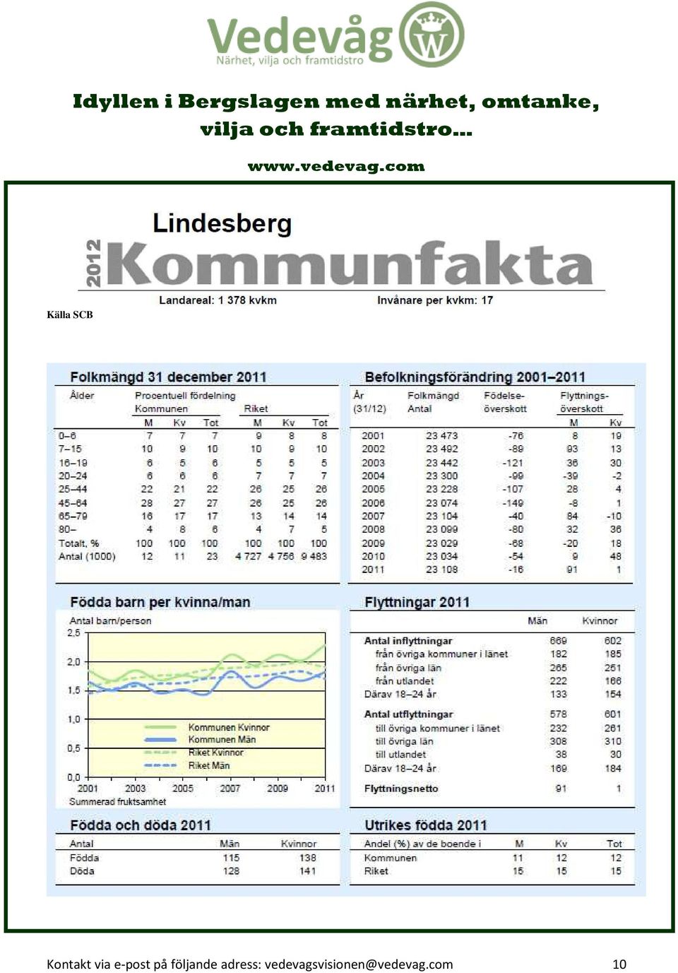 följande adress: