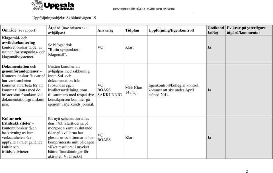 Ansvarig Tidplan Uppföljning/Egenkontroll VC Klart Ja Godkänd Ja/Nej Ev krav på ytterligare åtgärd/kommentar Dokumentation och genomförandeplaner Kontoret önskar få svar på hur verksamheten kommer