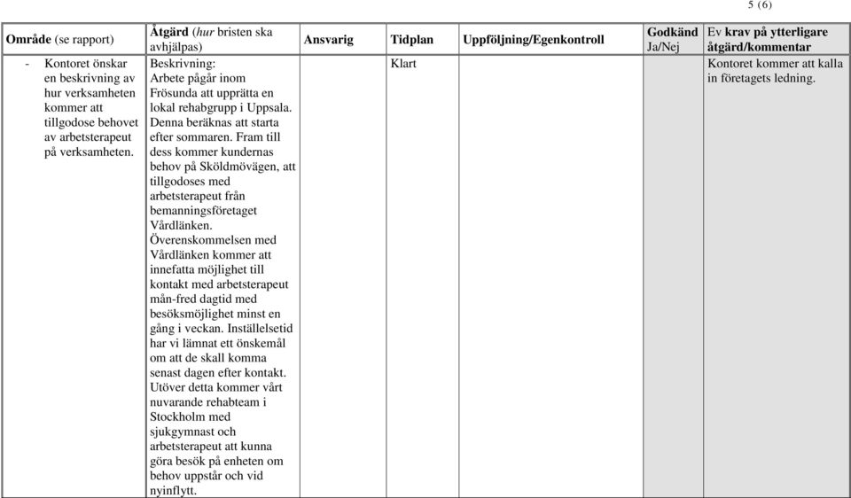 Fram till dess kommer kundernas behov på Sköldmövägen, att tillgodoses med arbetsterapeut från bemanningsföretaget Vårdlänken.