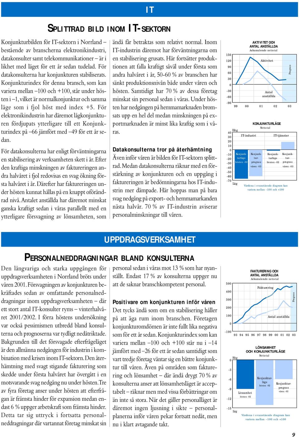 Konjunkturindex för denna bransch, som kan variera mellan 1 och +1, står under hösten i 1, vilket är normalkonjunktur och samma läge som i fjol höst med index +5.