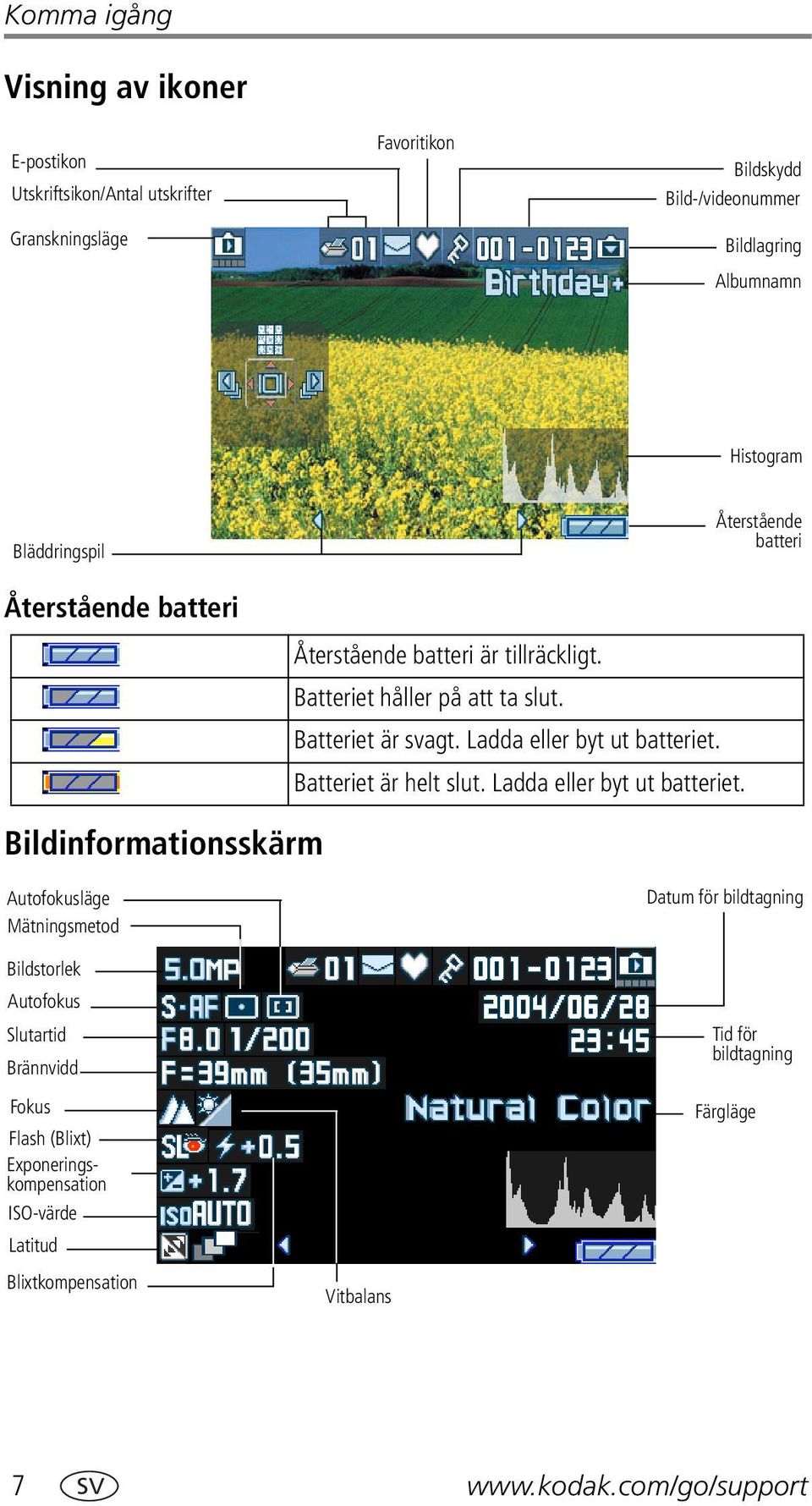 Återstående batteri Bildinformationsskärm Batteriet är svagt. Ladda eller byt ut batteriet.