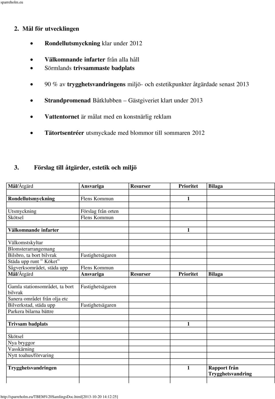 Förslag till åtgärder, estetik och miljö Mål/Åtgärd Ansvariga Resurser Prioritet Bilaga Rondellutsmyckning Flens Kommun 1 Utsmyckning Förslag från orten Skötsel Flens Kommun Välkomnande infarter 1