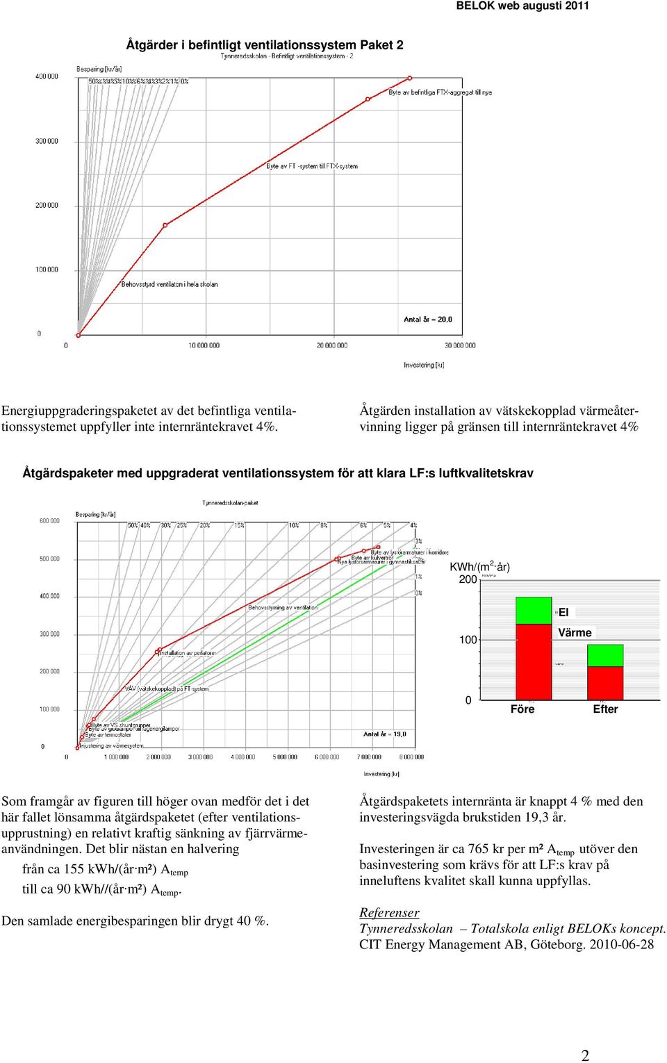år) 00 100 El Värme 0 Före Efter Som framgår av figuren till höger ovan medför det i det här fallet lönsamma åtgärdspaketet (efter ventilationsupprustning) en relativt kraftig sänkning av