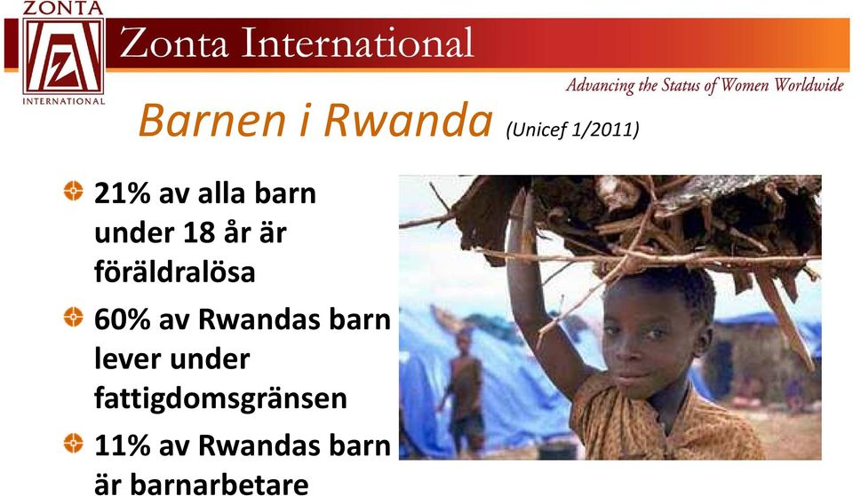 60% av Rwandas barn lever under