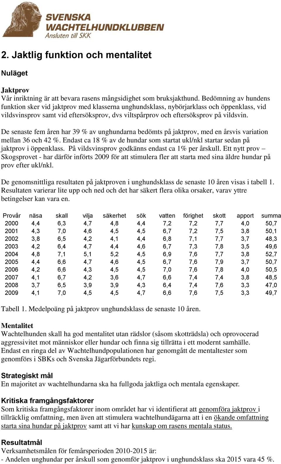 De senaste fem åren har 39 % av unghundarna bedömts på jaktprov, med en årsvis variation mellan 36 och 42 %. Endast ca 18 % av de hundar som startat ukl/nkl startar sedan på jaktprov i öppenklass.