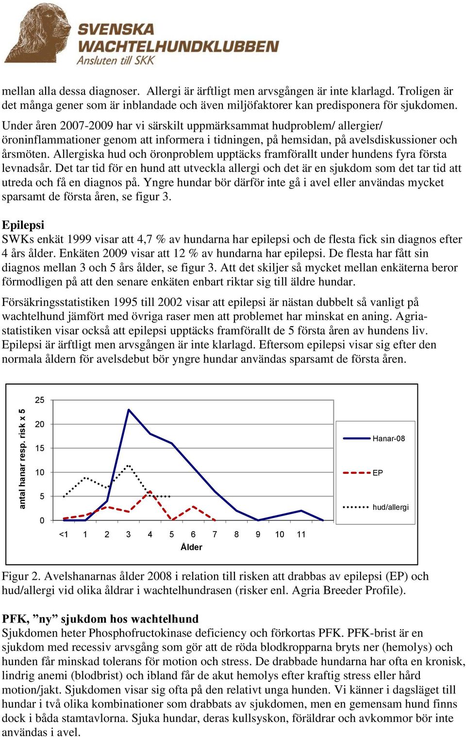 Under åren 2007-2009 har vi särskilt uppmärksammat hudproblem/ allergier/ öroninflammationer genom att informera i tidningen, på hemsidan, på avelsdiskussioner och årsmöten.