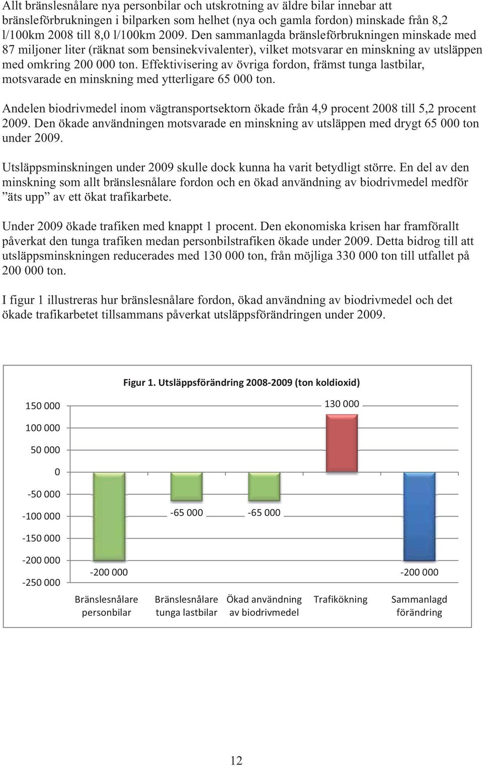 Effektivisering av övriga fordon, främst tunga lastbilar, motsvarade en minskning med ytterligare 65 000 ton.