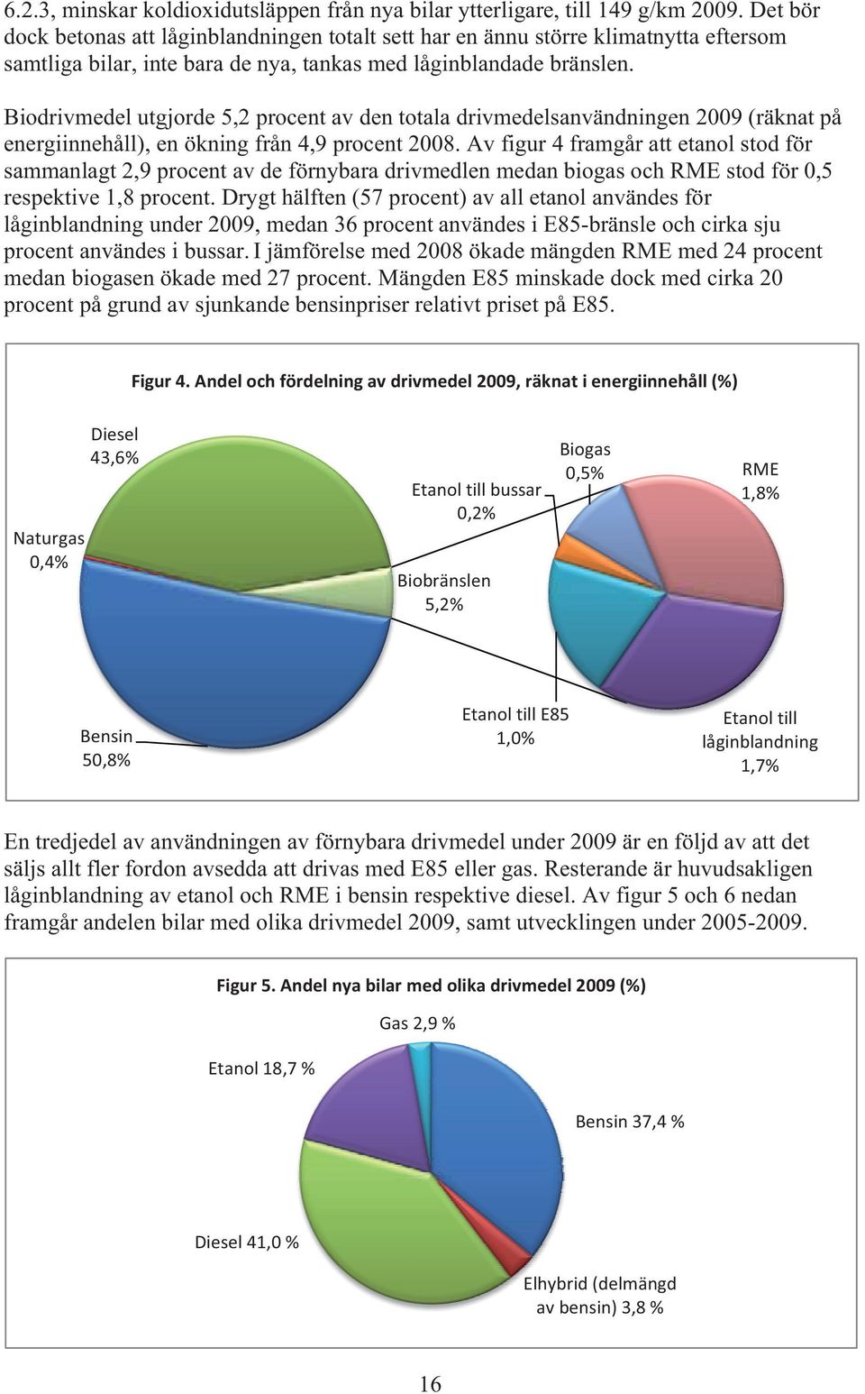Biodrivmedel utgjorde 5,2 procent av den totala drivmedelsanvändningen 2009 (räknat på energiinnehåll), en ökning från 4,9 procent 2008.