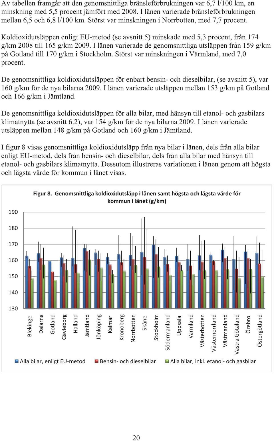 I länen varierade de genomsnittliga utsläppen från 159 g/km på Gotland till 170 g/km i Stockholm. Störst var minskningen i Värmland, med 7,0 procent.