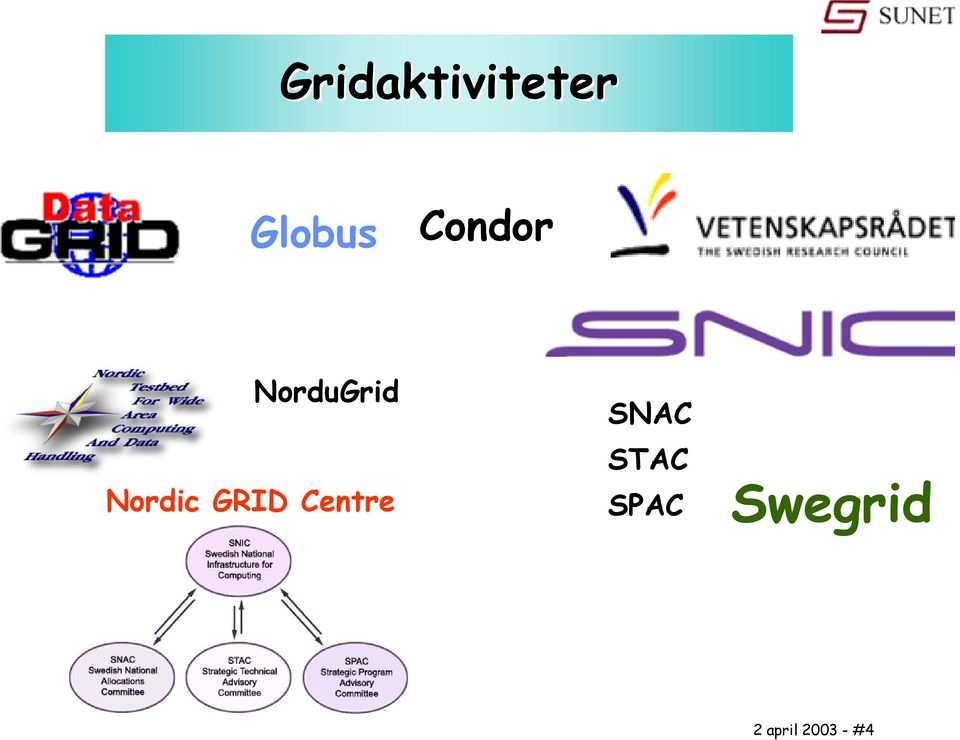 GRID Centre SNAC STAC