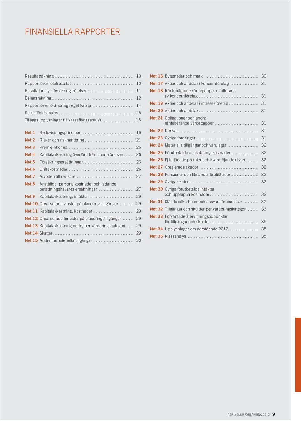 .. 26 Not 4 Kapitalavkastning överförd från fi nansrörelsen... 26 Not 5 Försäkringsersättningar... 26 Not 6 Driftskostnader... 26 Not 7 Arvoden till revisorer.