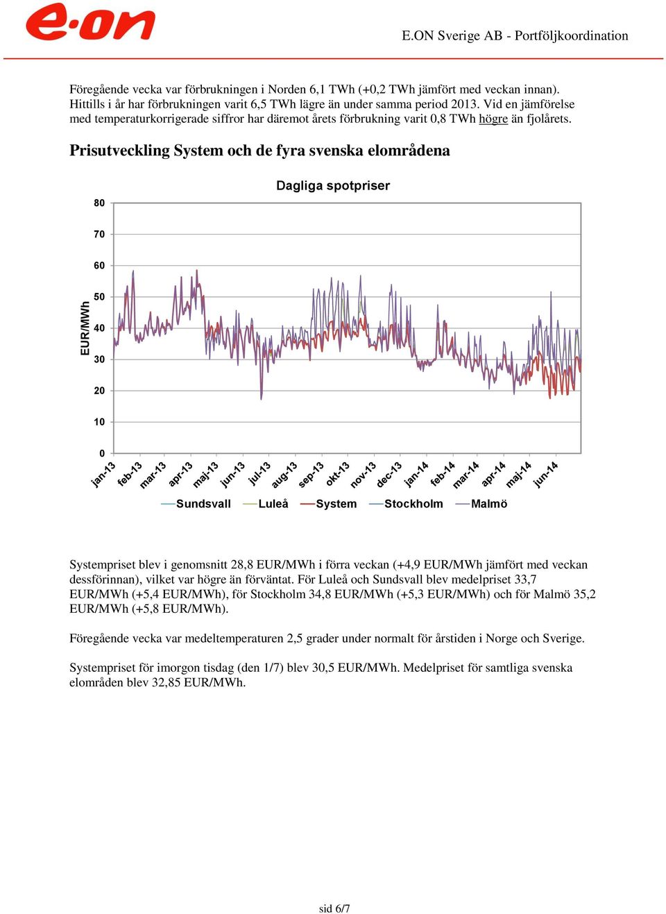 Prisutveckling System och de fyra svenska elområdena 8 Dagliga spotpriser 7 6 5 4 3 2 1 Sundsvall Luleå System Stockholm Malmö Systempriset blev i genomsnitt 28,8 EUR/MWh i förra veckan (+4,9 EUR/MWh