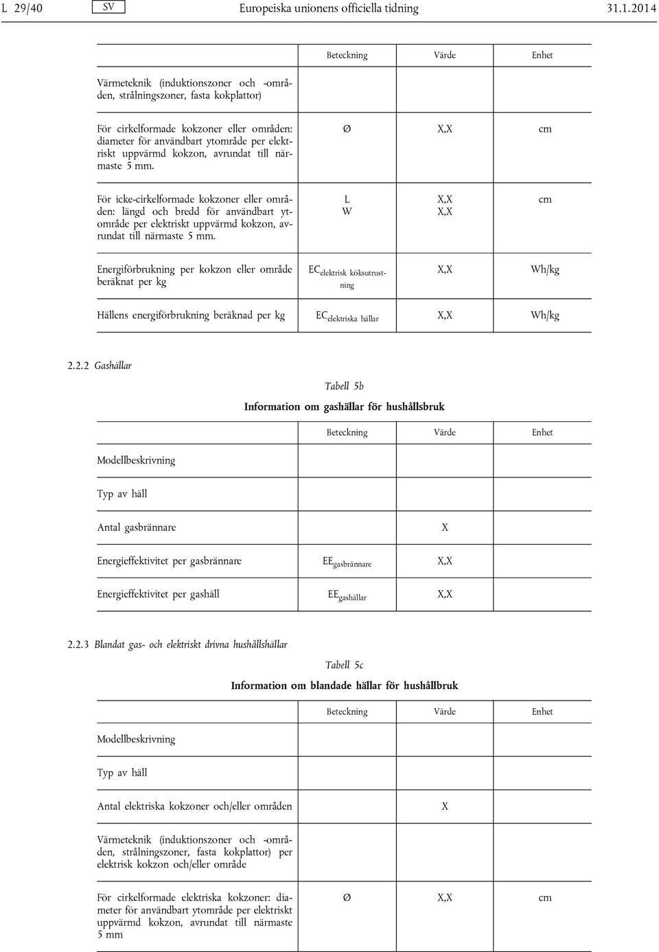 uppvärmd kokzon, avrundat till närmaste 5 mm.