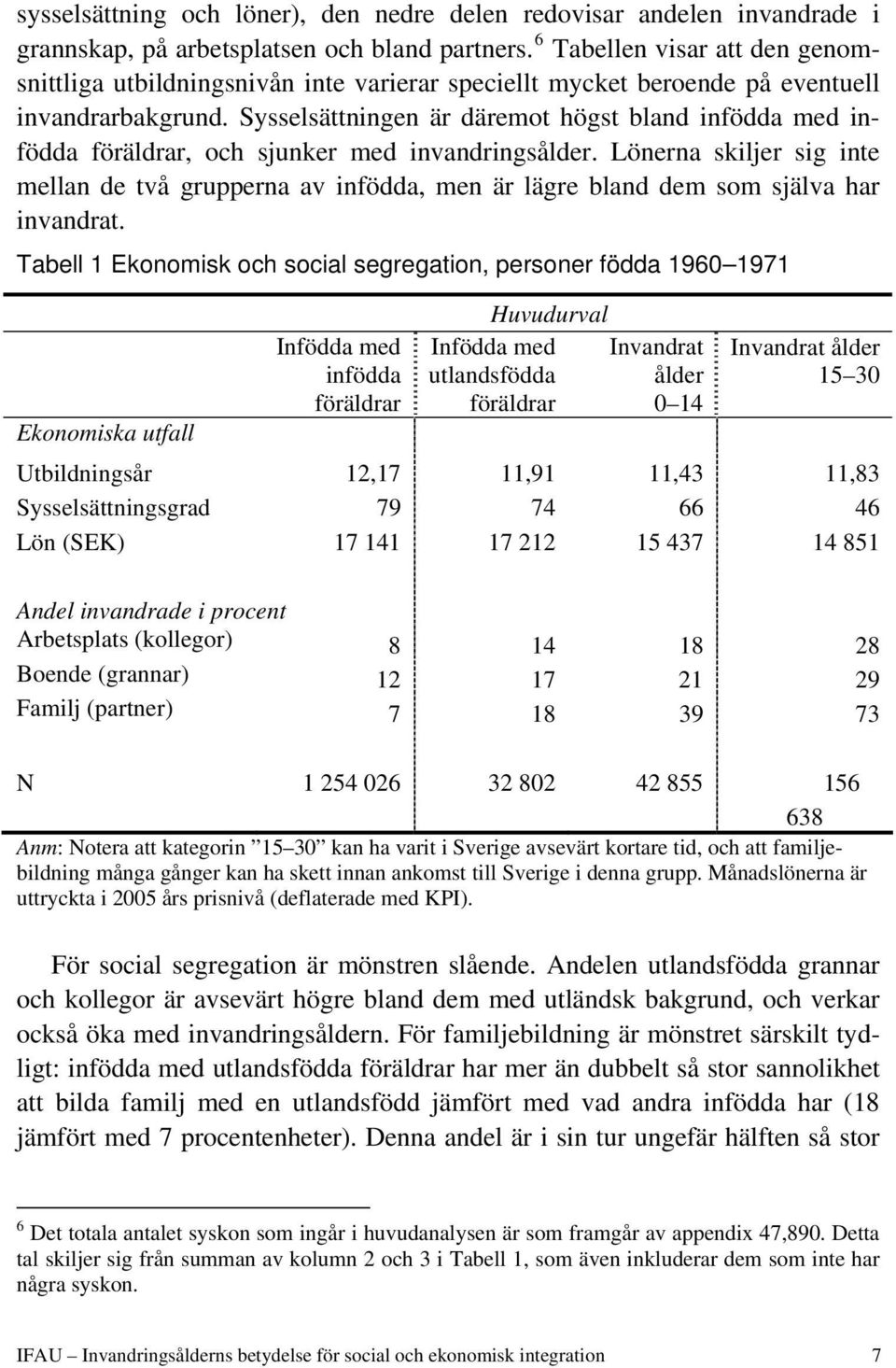 Sysselsättningen är däremot högst bland infödda med infödda föräldrar, och sjunker med. Lönerna skiljer sig inte mellan de två grupperna av infödda, men är lägre bland dem som själva har invandrat.