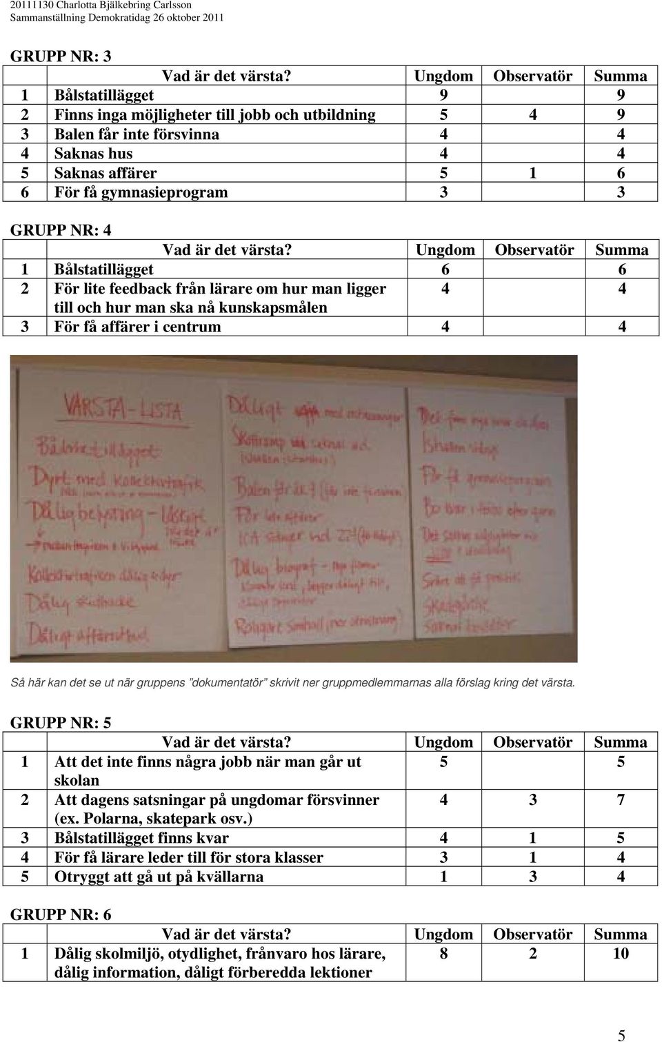 3 GRUPP NR: 4 Vad är det värsta?