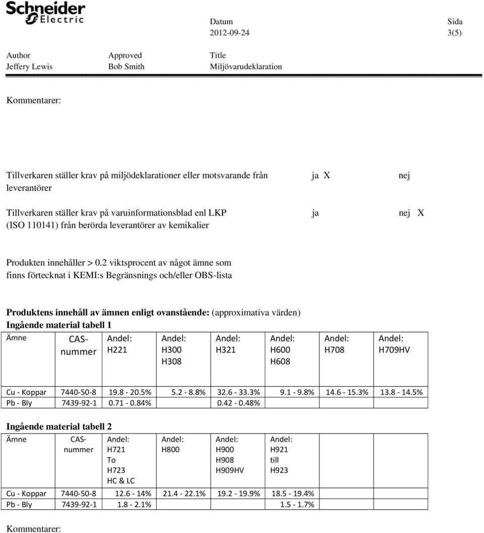 2 viktsprocent av något ämne som finns förtecknat i KEMI:s Begränsnings och/eller OBS-lista Produktens innehåll av ämnen enligt ovanstående: (approximativa värden) Ingående tabell 1 CASnummer H221