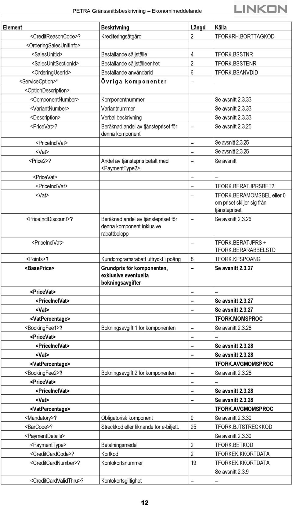 BSANVDID <ServiceOption>* Ö v r i g a k o m p o n e n t e r <OptionDescription> <ComponentNumber> Komponentnummer Se avsnitt 2.3.33 <VariantNumber> Variantnummer Se avsnitt 2.3.33 <Description> Verbal beskrivning Se avsnitt 2.