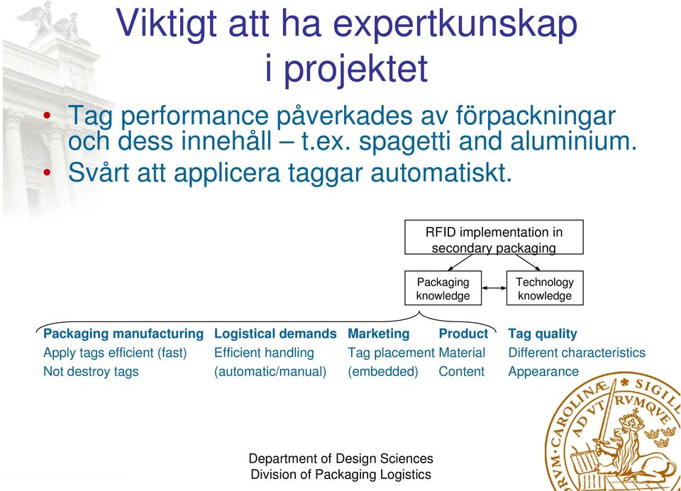 RFID implementation in secondary packaging Packaging knowledge Technology knowledge Packaging manufacturing Logistical