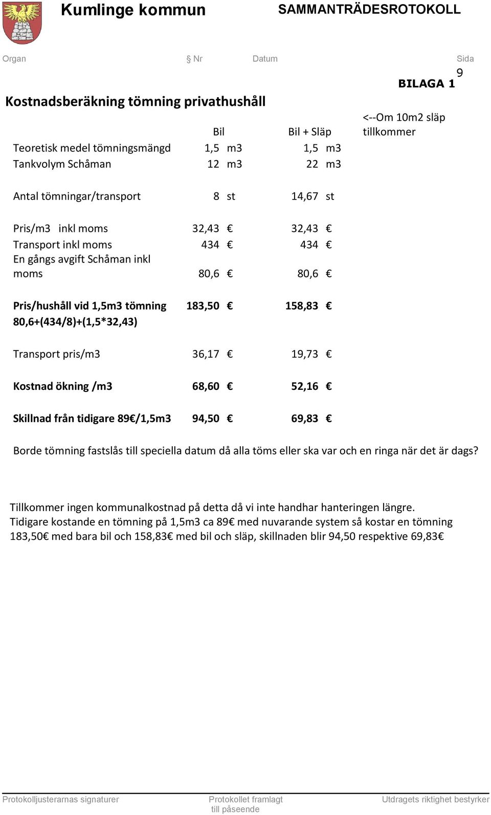 36,17 19,73 Kostnad ökning /m3 68,60 52,16 Skillnad från tidigare 89 /1,5m3 94,50 69,83 Borde tömning fastslås till speciella datum då alla töms eller ska var och en ringa när det är dags?