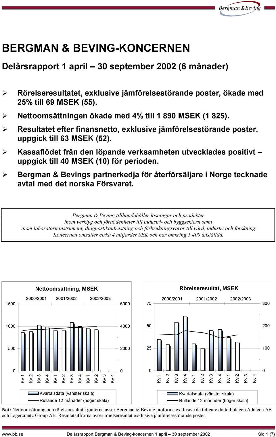 ! Kassaflödet från den löpande verksamheten utvecklades positivt uppgick till 4 (1) för perioden.! Bergman & Bevings partnerkedja för återförsäljare i Norge tecknade avtal med det norska Försvaret.