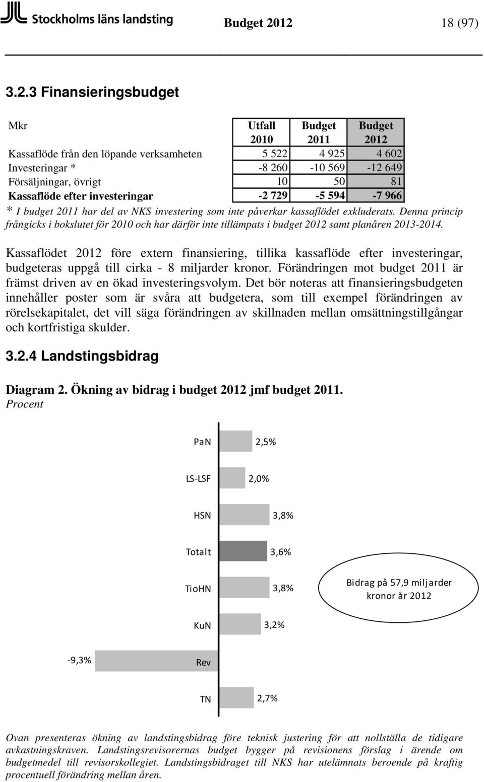 Denna princip frångicks i bokslutet för 2010 och har därför inte tillämpats i budget 2012 samt planåren 2013-2014.