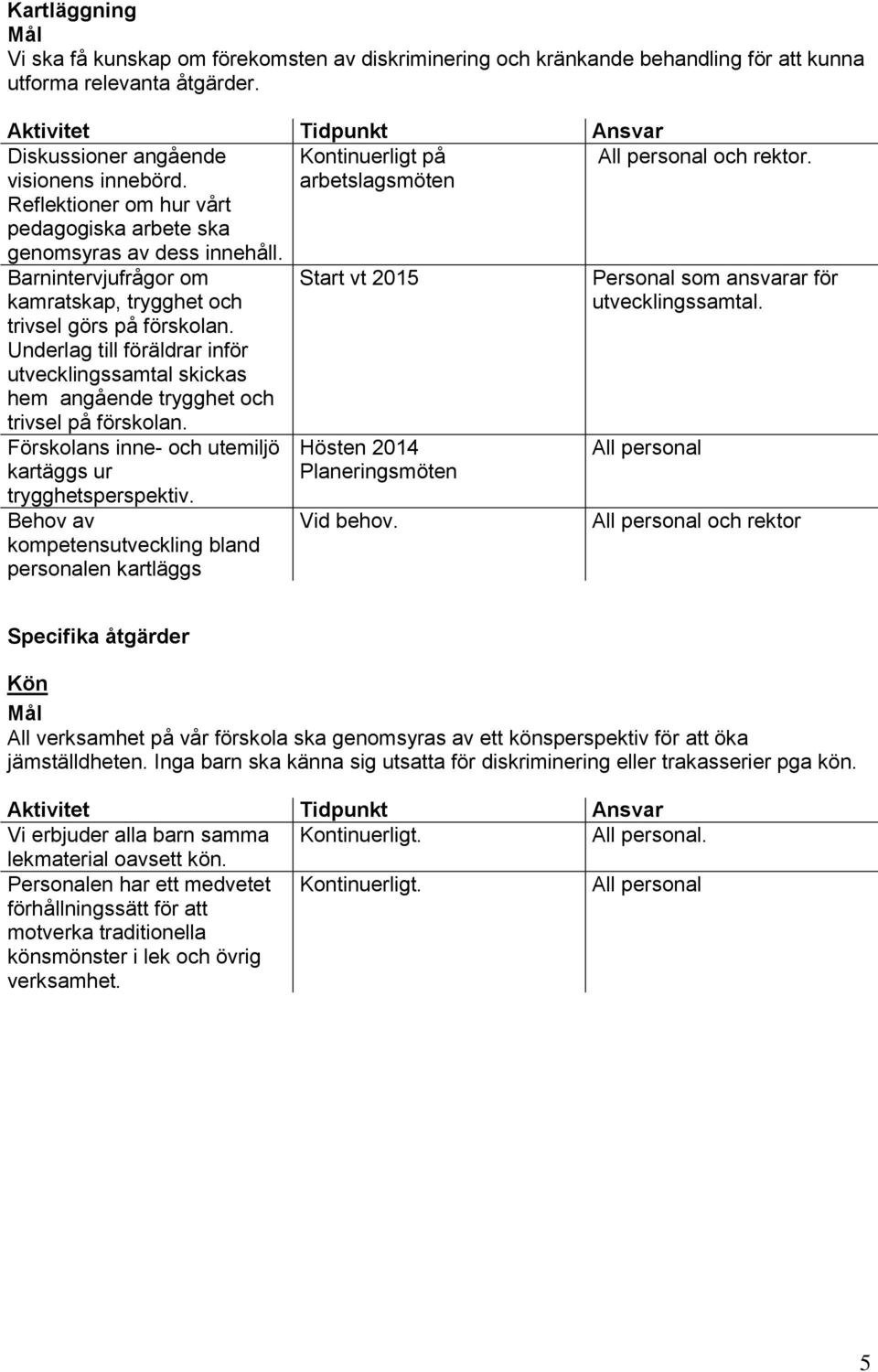 Underlag till föräldrar inför utvecklingssamtal skickas hem angående trygghet och trivsel på förskolan. Förskolans inne- och utemiljö kartäggs ur trygghetsperspektiv.