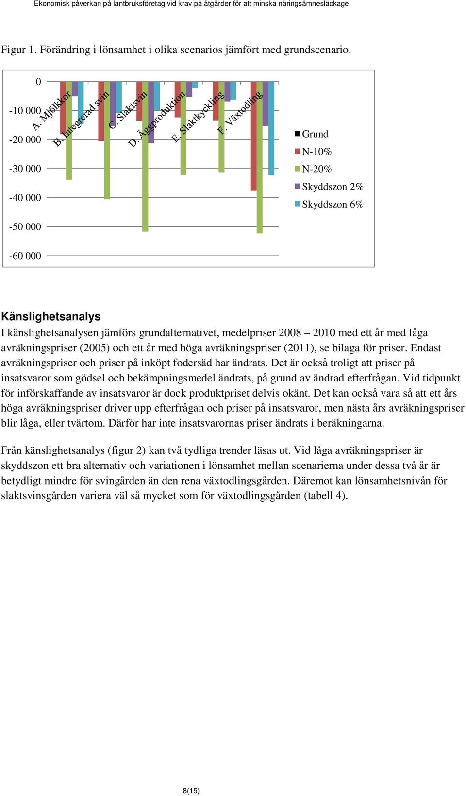 avräkningspriser (2005) och ett år med höga avräkningspriser (2011), se bilaga för priser. Endast avräkningspriser och priser på inköpt fodersäd har ändrats.
