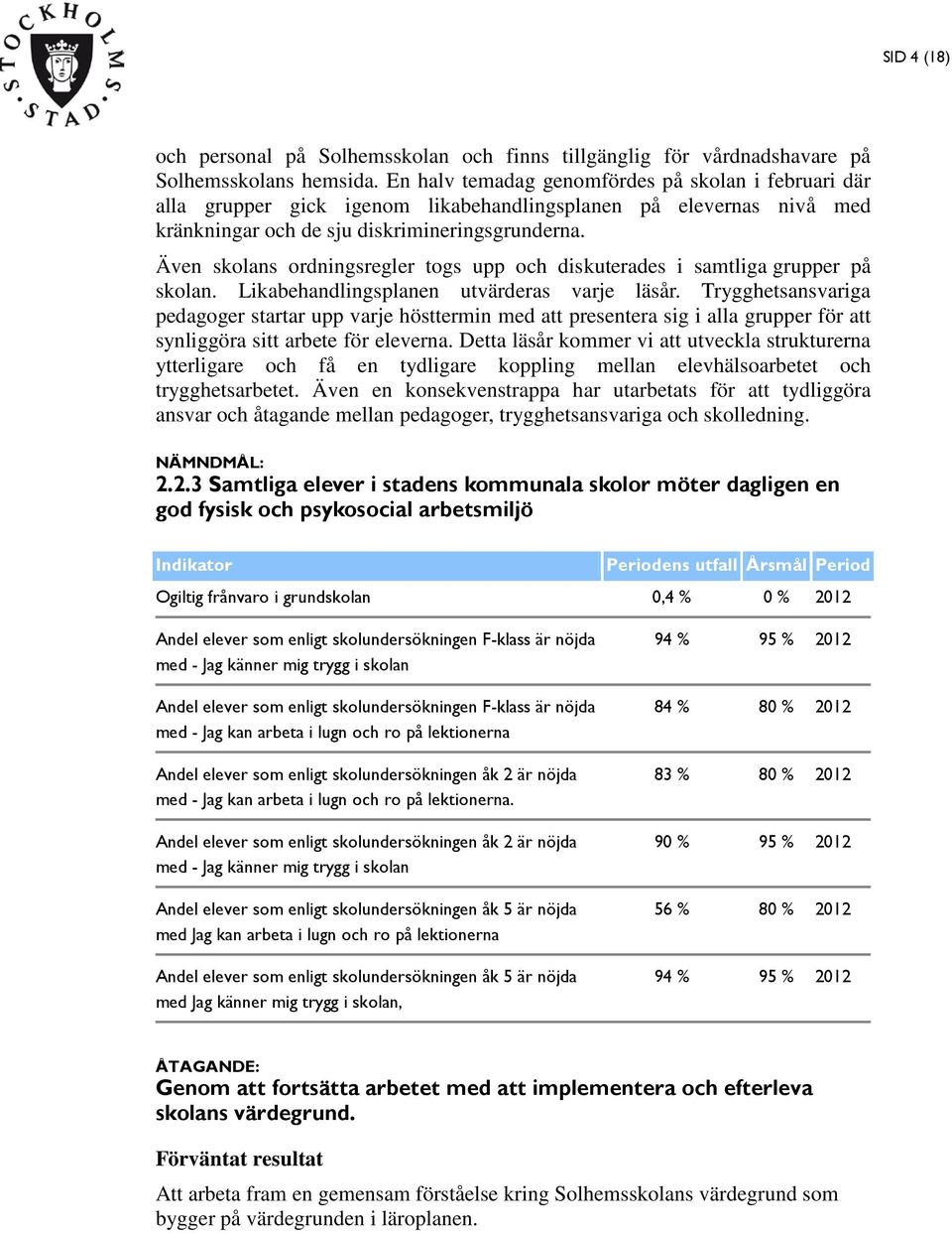 Även skolans ordningsregler togs upp och diskuterades i samtliga grupper på skolan. Likabehandlingsplanen utvärderas varje läsår.