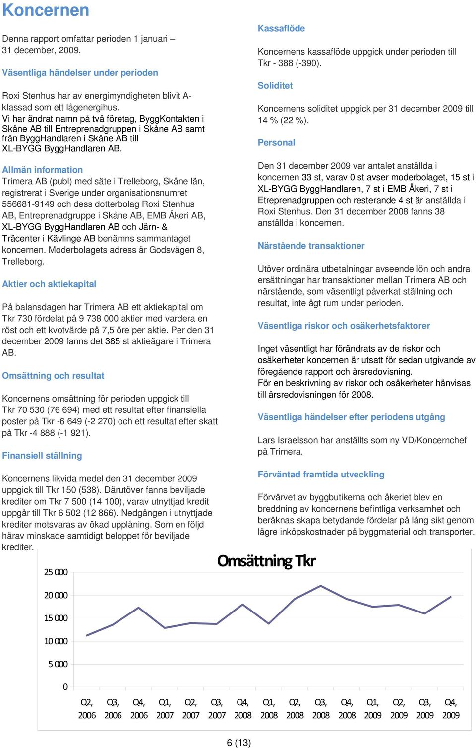 Allmän information Trimera AB (publ) med säte i Trelleborg, Skåne län, registrerat i Sverige under organisationsnumret 556681-9149 och dess dotterbolag Roxi Stenhus AB, Entreprenadgruppe i Skåne AB,