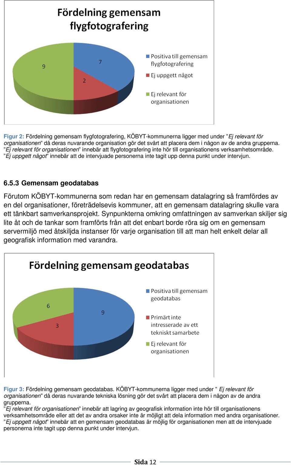 Ej uppgett något innebär att de intervjuade personerna inte tagit upp denna punkt under intervjun. 6.5.