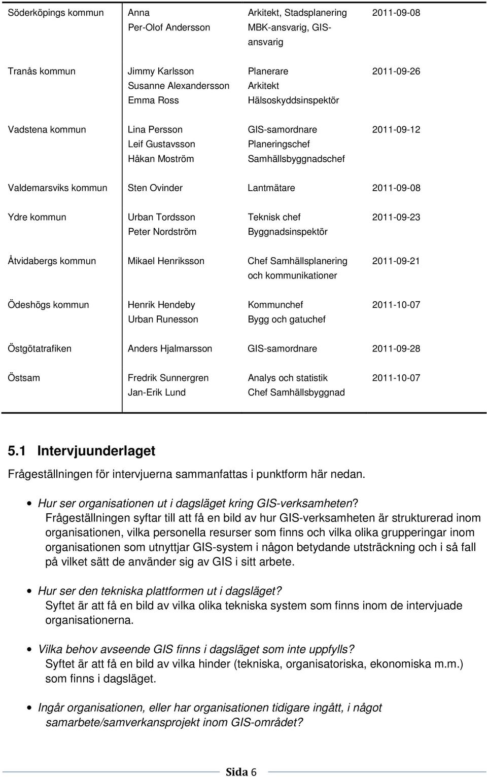 2011-09-08 Ydre kommun Urban Tordsson Peter Nordström Teknisk chef Byggnadsinspektör 2011-09-23 Åtvidabergs kommun Mikael Henriksson Chef Samhällsplanering och kommunikationer 2011-09-21 Ödeshögs