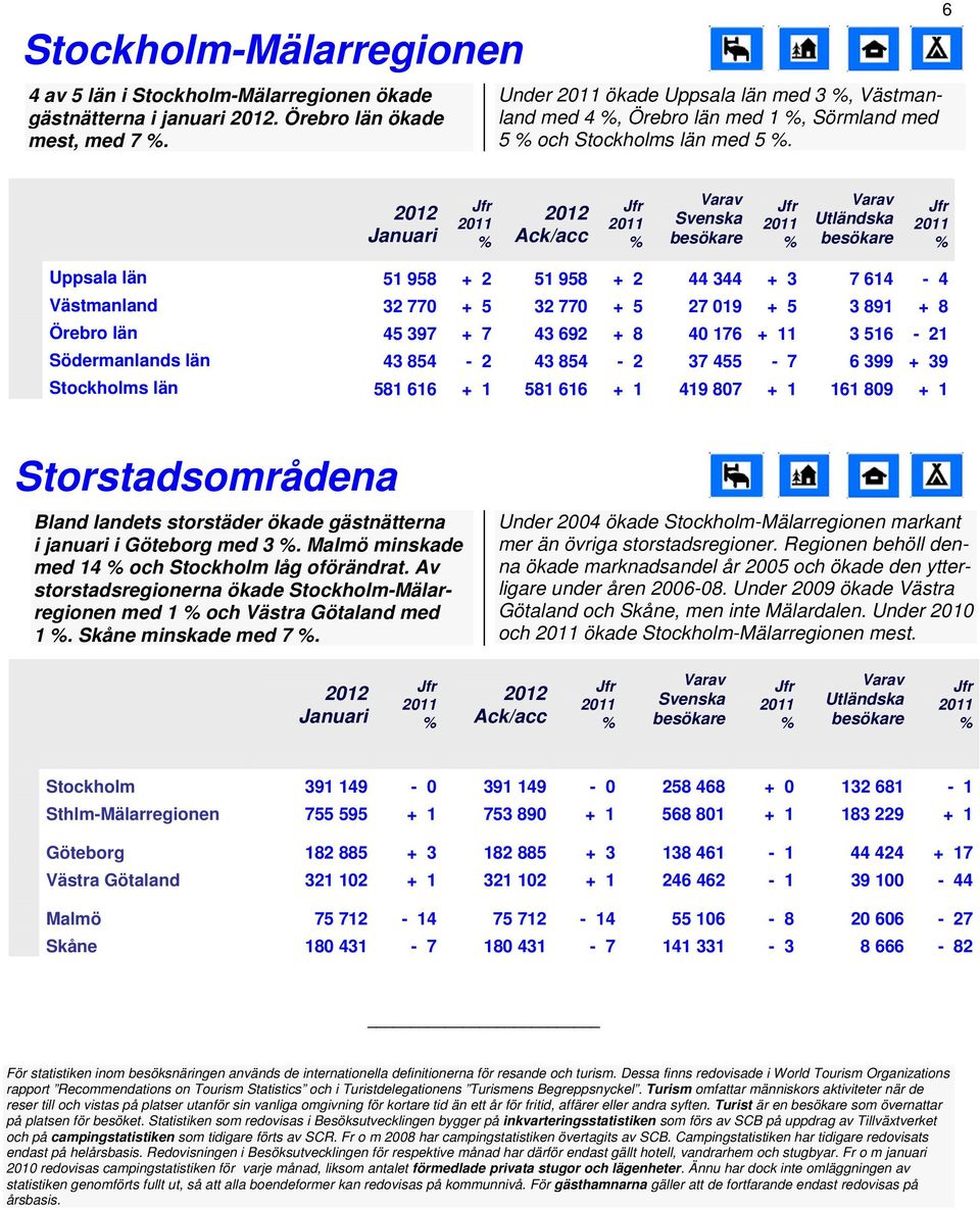 6 /acc 51 958 + 2 51 958 + 2 44 344 + 3 7 614 4 Västmanland 32 770 + 5 32 770 + 5 27 019 + 5 3 891 + 8 Örebro län 45 397 + 7 43 692 + 8 40 176 + 11 3 516 21 Södermanlands län 43 854 2 43 854 2 37 455